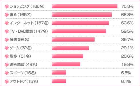 袋とじ女子/質問1