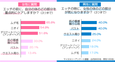 男女の視点/アンケート結果