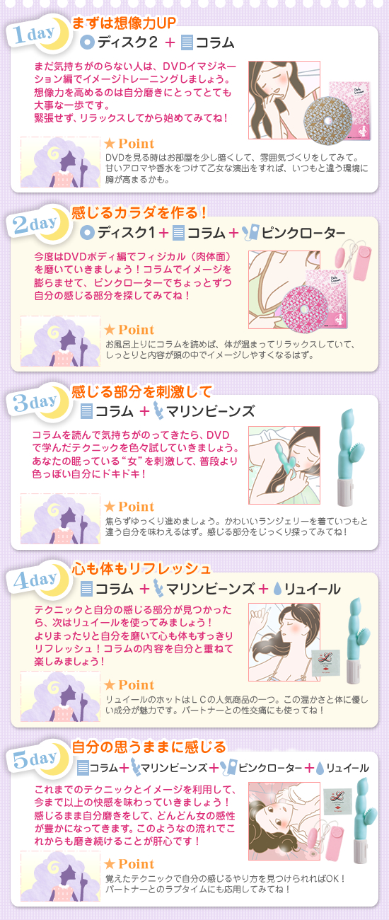 自分磨き|ナイトレッスンの流れ
