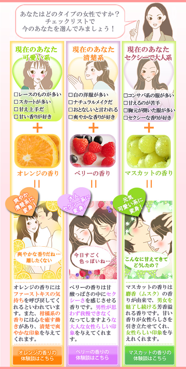 LC香りの方程式