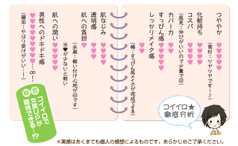 2012年社内報秋号発・コイイロ徹底分析