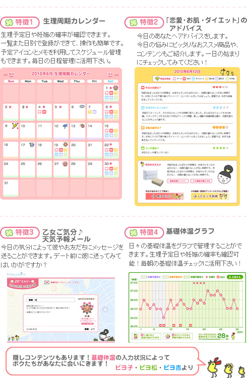 LCカラダ手帳(LC生理日予測)のシステムについて