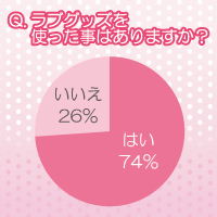アンケート1