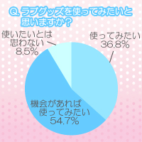 アンケート6