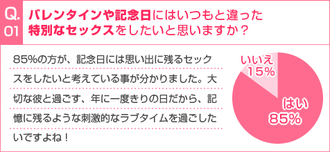 とろけるセックス/アンケート1