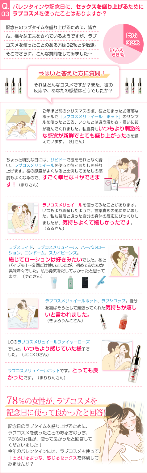 とろけるセックス/アンケート3