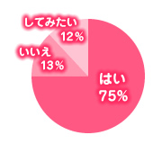 目覚ましラブ/朝にラブタイムを過ごしたことはありますか?