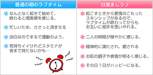 目覚ましラブと普通のラブタイムとの比較