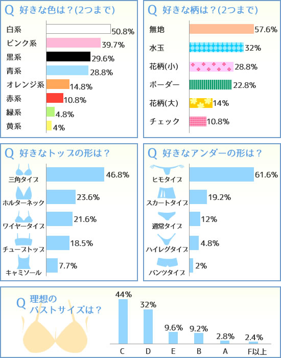 男ウケする水着/アンケート結果
