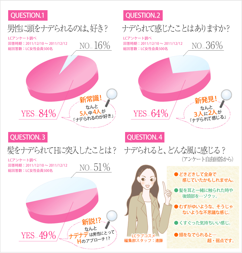 アンケート