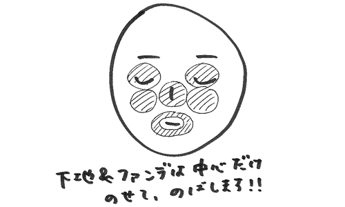 ファンデを塗るところのイラスト