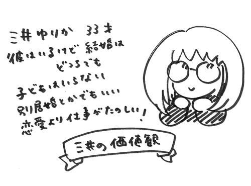 三井の価値観を語っているイラスト