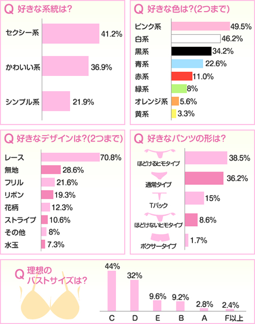 勝負下着/アンケート結果