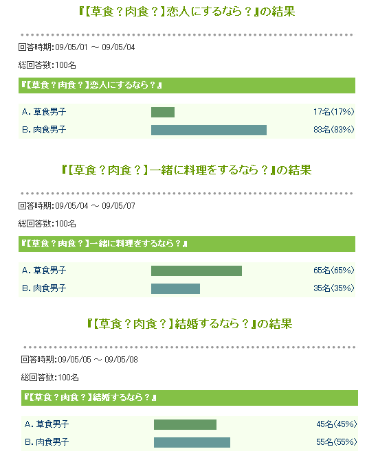 草食男子・肉食男子!?恋愛エピソードコンテスト/スタッフ遠藤