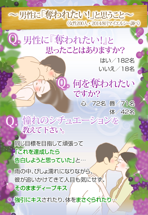 奪われたい!アンケート結果