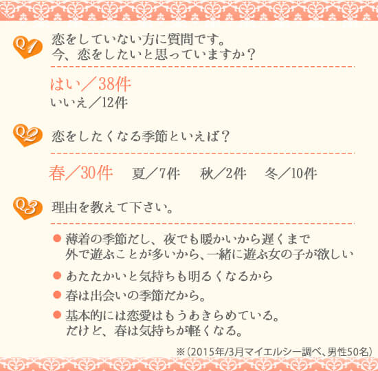 アンケート
