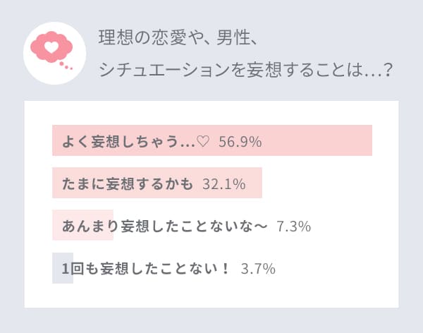 妄想恋愛画像