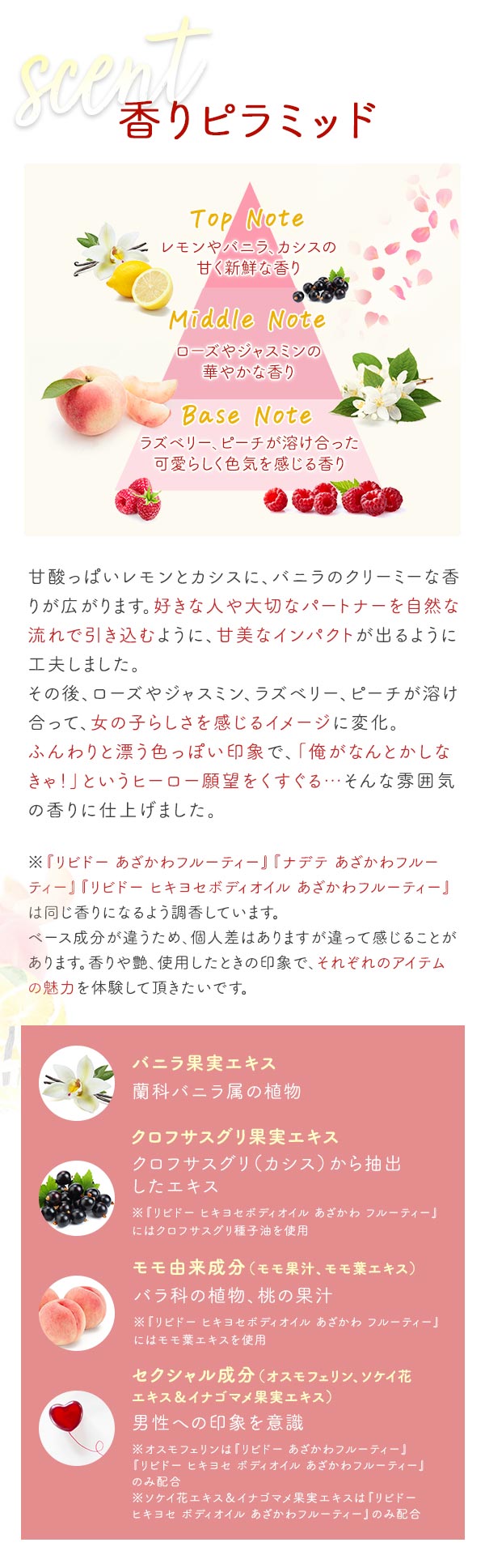̃s~bh