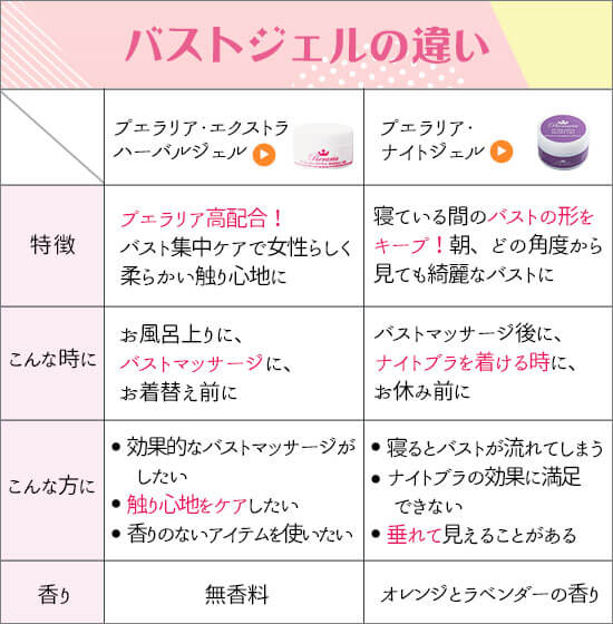 バストジェルの違い