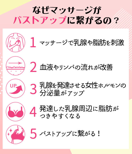 なぜマッサージがバストアップに繋がるの?
