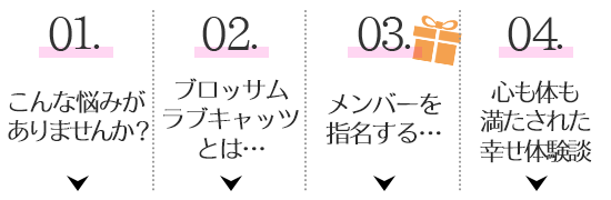 目次