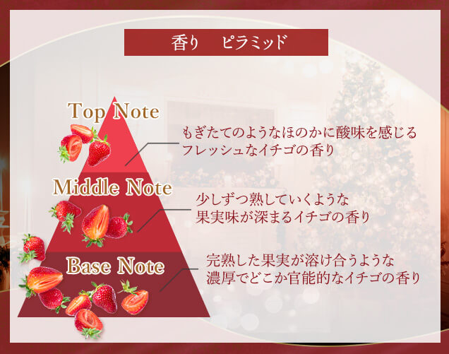 クリスマス イチゴの香り