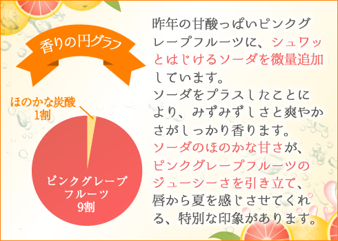 香りについて