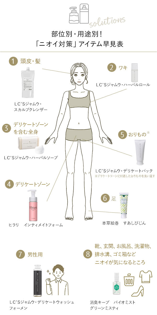 �j�I�C�΍�A�C�e���W�I