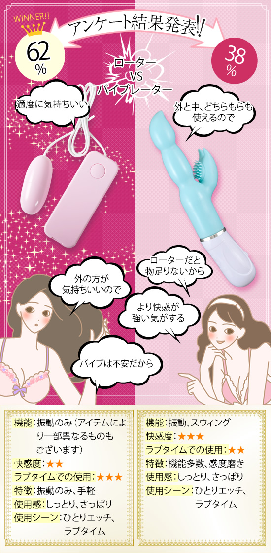 アンケート結果