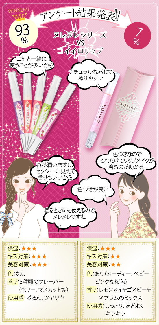 アンケート結果発表