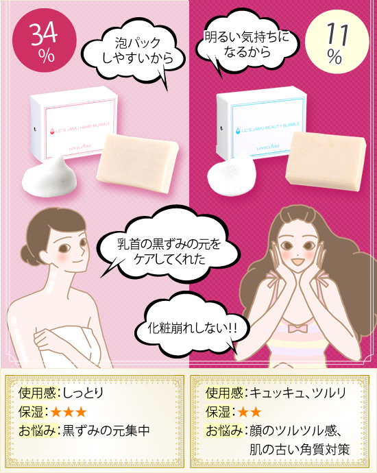 アンケート結果