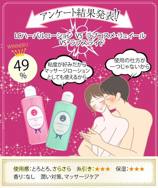 アンケート結果
