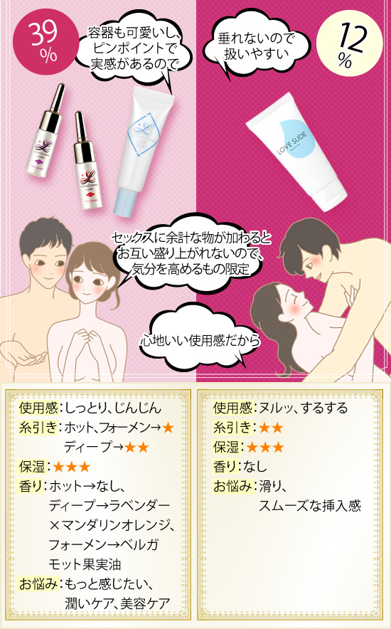 アンケート結果
