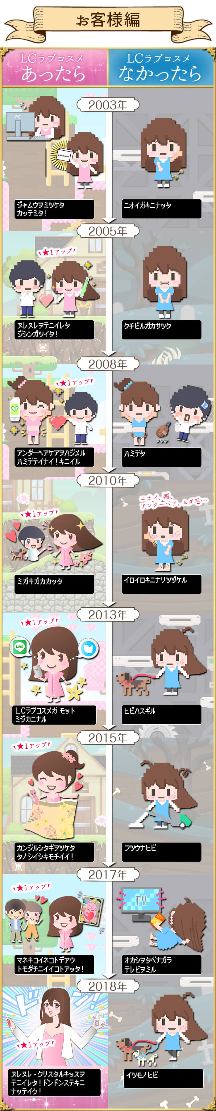 お客様編