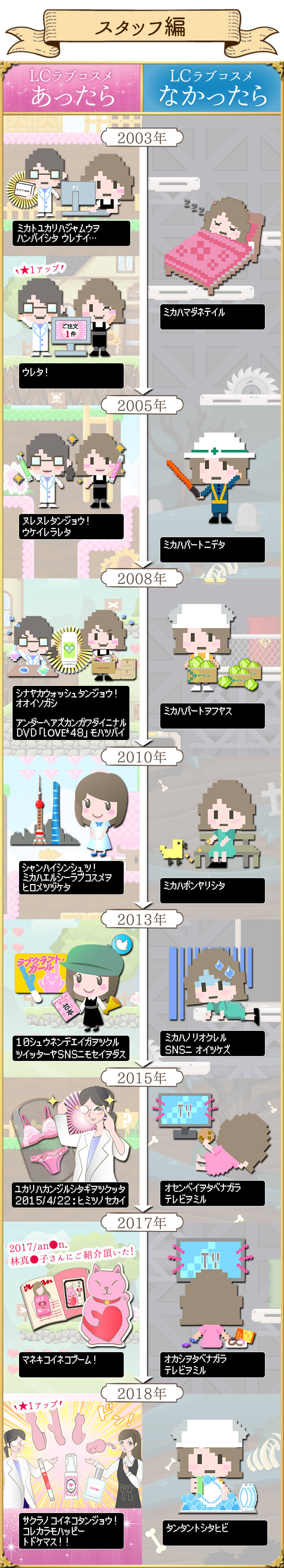 スタッフ編