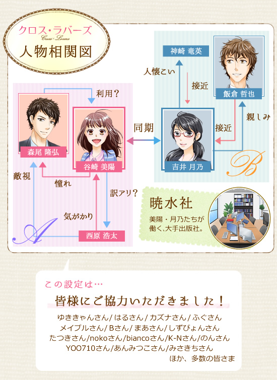 ロマンス小説『クロス・ラバーズ』相関図