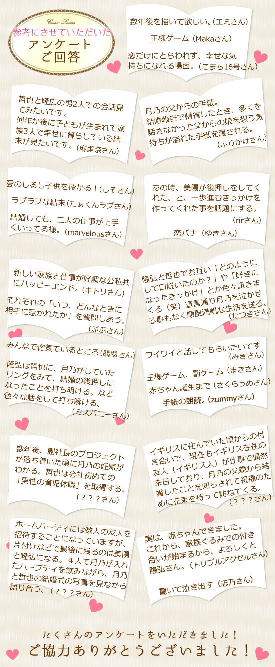 今週のアンケート