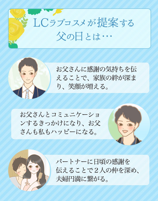 LCラブコスメが提案する父の日とは