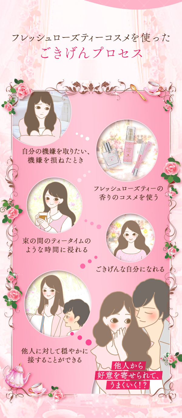 ラブコスメ特別企画 LCティーパーティー〜今日の私も、ごきげん♪〜 プロセス