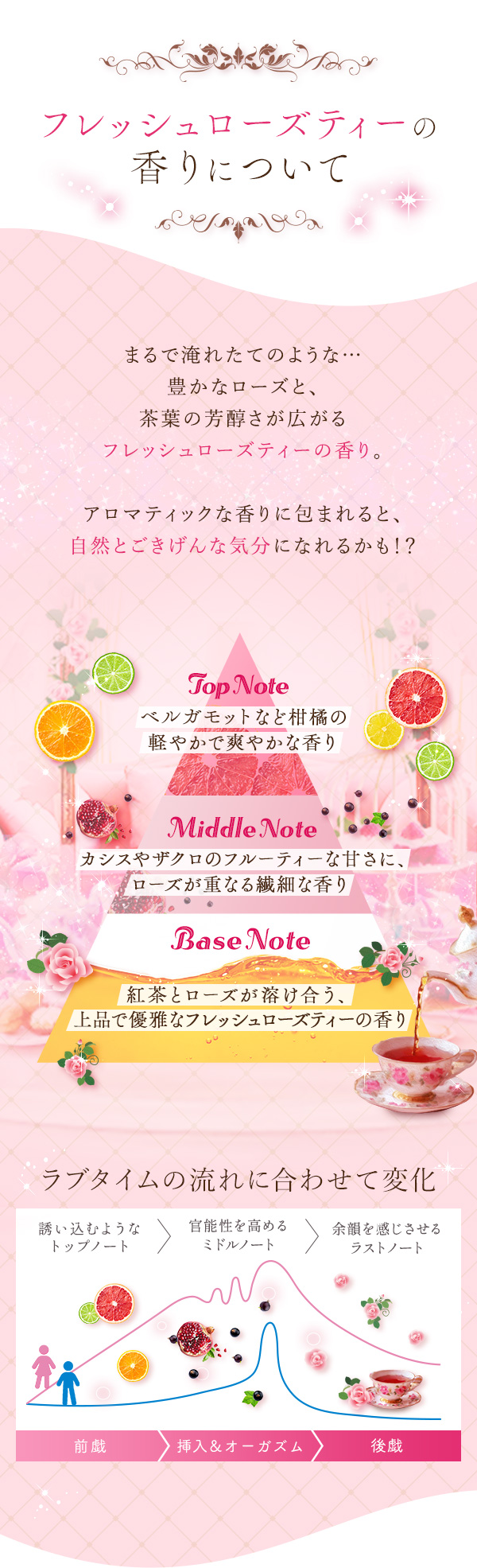 ラブコスメ特別企画 LCティーパーティー〜今日の私も、ごきげん♪〜 香りについて