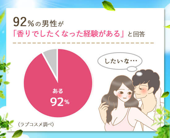 92%の男性