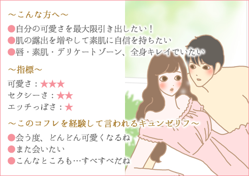 体磨き・基本のピーチコフレ