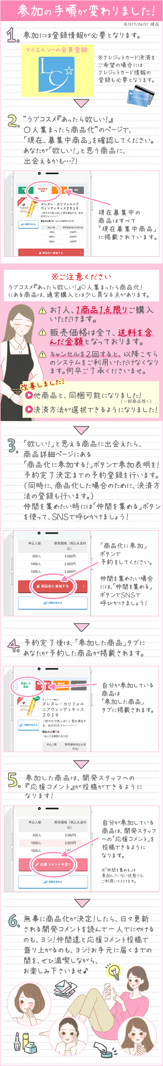 使い方