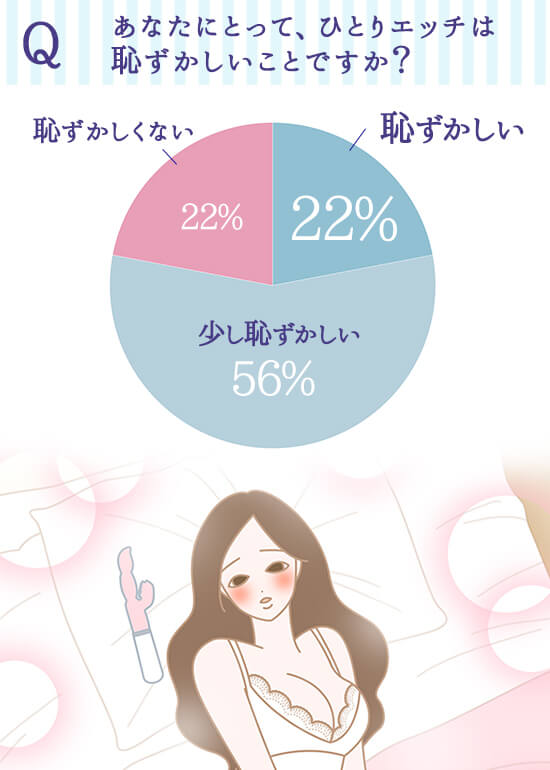 1人エッチ恥ずかしい?