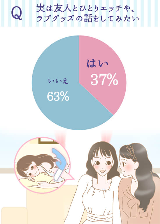 友人とひとりエッチや、ラブグッズの話をしてみたい