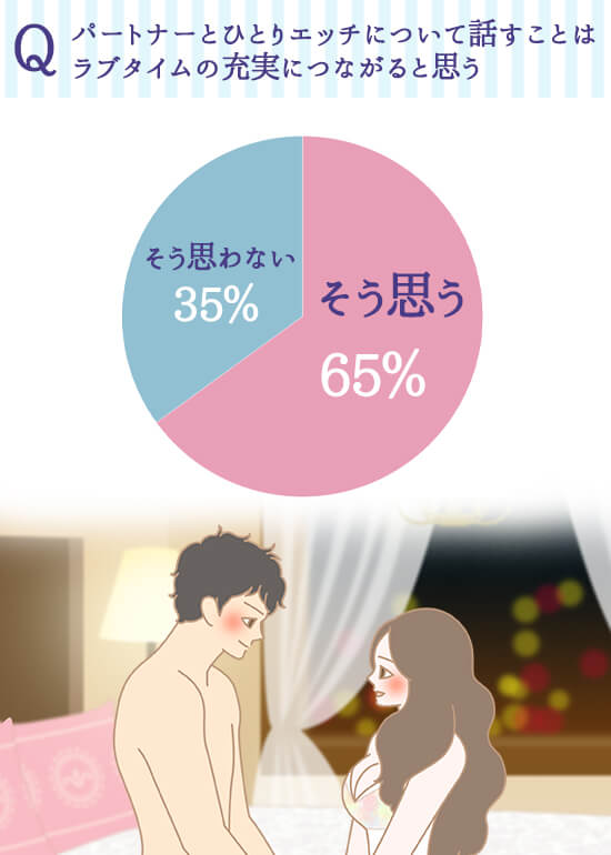 パートナーとひとりエッチについて話すことは…