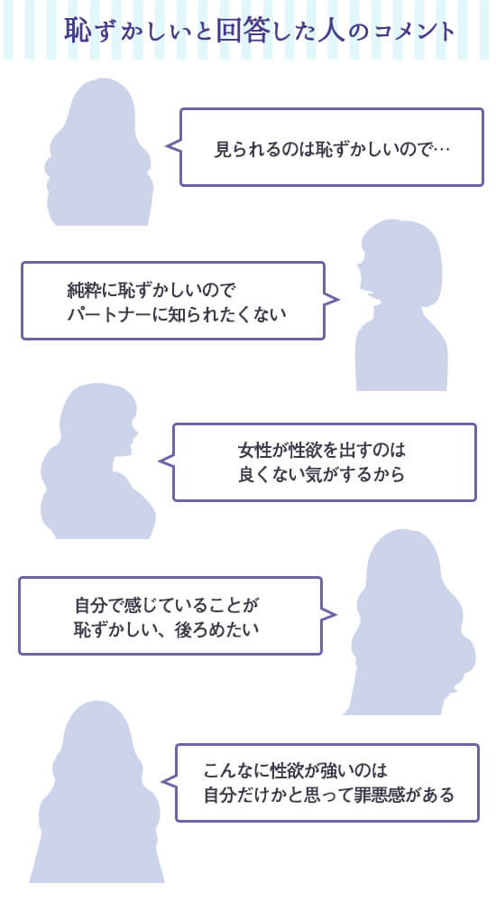 恥ずかしいと答えた人のコメント
