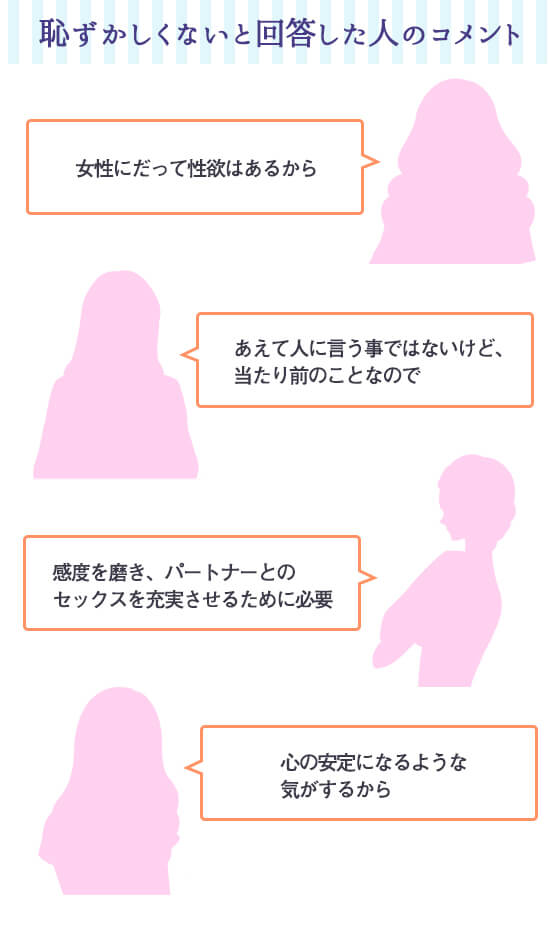 恥ずかしくないと答えた人のコメント