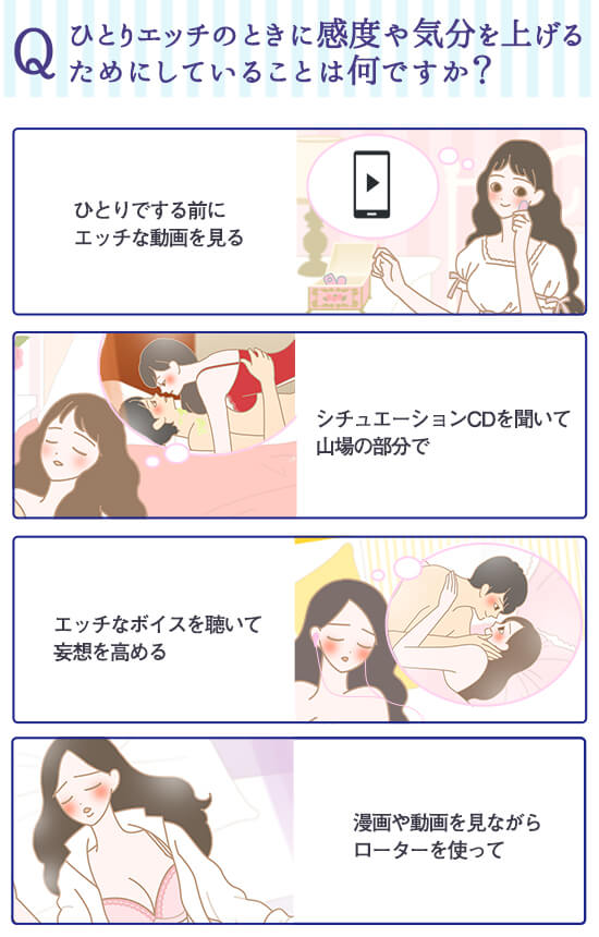 気分を上げるためにしていることは?