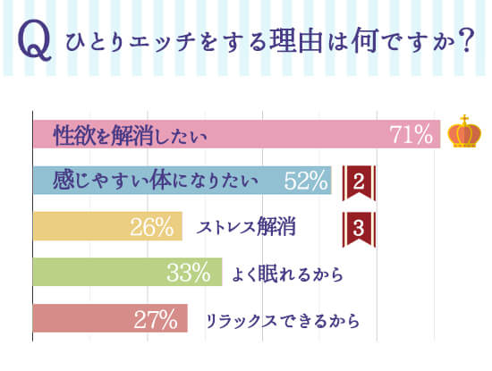 ひとりエッチする理由は?
